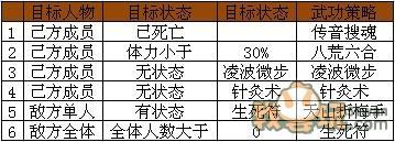 骨灰级玩家教你如何高级设置之逍遥篇_本站