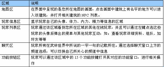 南帝北丐新手五分钟_本站