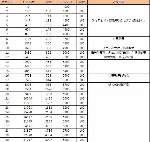 ��������ӵȼ�����