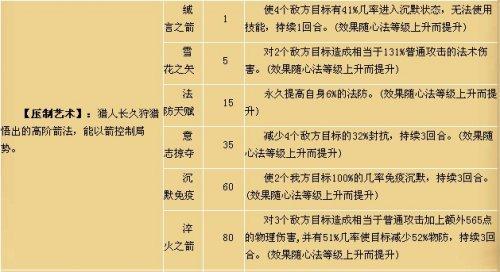 ˮ�ȺӢ��ְҵѡ�� ����ְҵ����