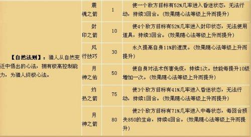 ˮ�ȺӢ��ְҵѡ�� ����ְҵ����_��վ