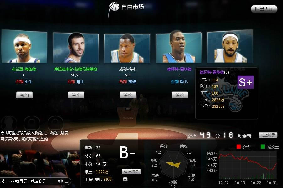 �����������г�����