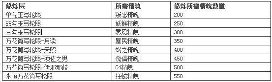 ��Ӱ����д����ϵͳ��ϸ˵��