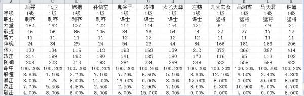 ���Ӣ�۰������� ���Ӣ�۰���ѡ��