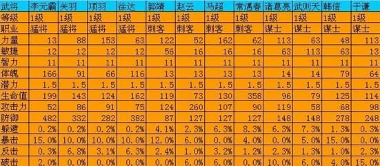 ���Ӣ�۳Ƚ�����