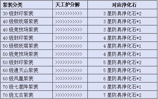梦幻修仙装备净化_本站