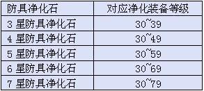 梦幻修仙装备净化_本站