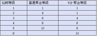 梦幻修仙帮会仙树_本站