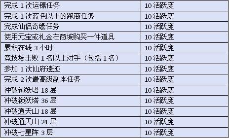 梦幻修仙活跃度_本站