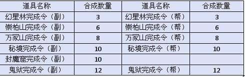梦幻修仙活跃度_本站