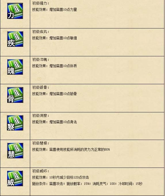 洪荒神话蛮兽技能