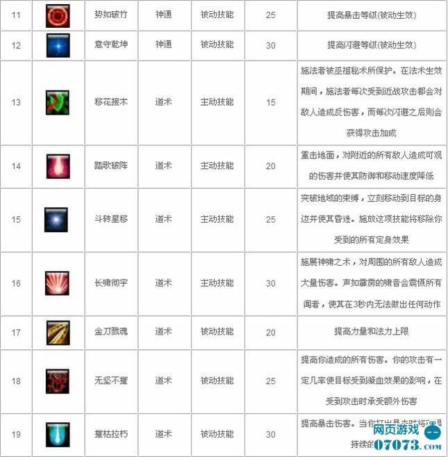 �ɾ�֮��Ԫ�������_��վ