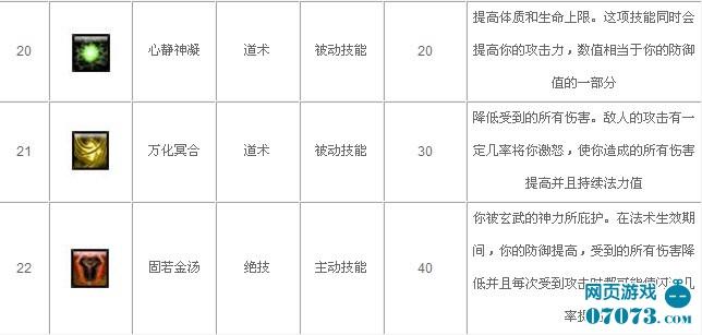 �ɾ�֮��Ԫ������ϸ˵��