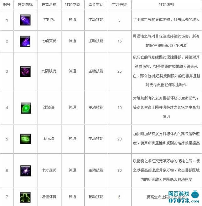 仙诀之飘渺技能详解_本站