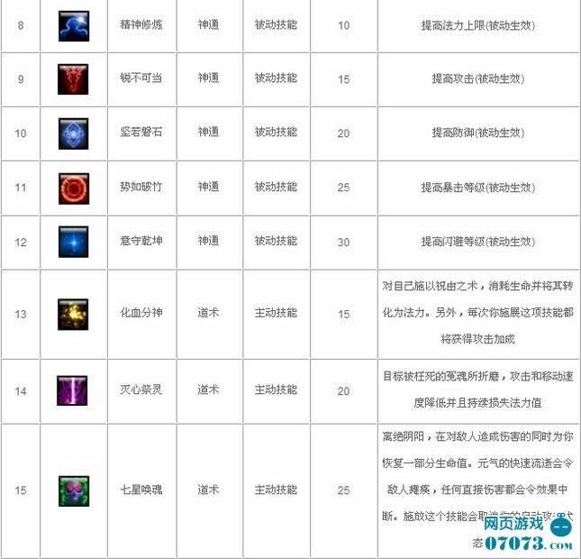 仙诀之飘渺技能详解_本站