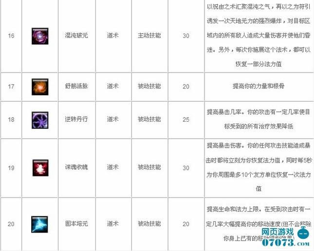 �ɾ�֮Ʈ�켼����ϸ˵��