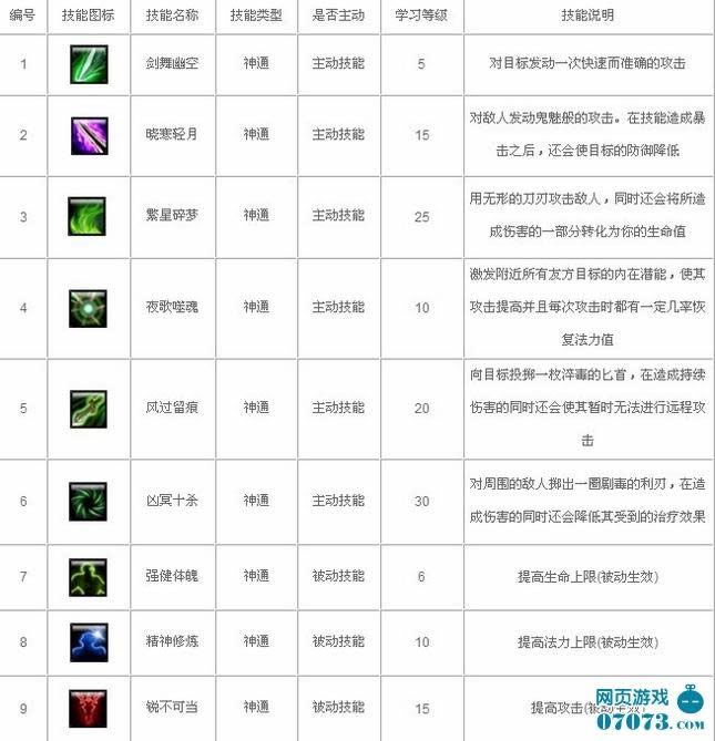 仙诀之破天技能详解_本站