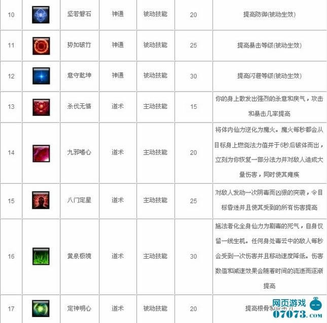 �ɾ�֮���켼����ϸ˵��