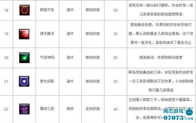 仙诀之破天技能详解_本站