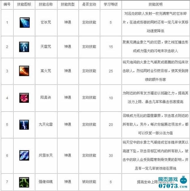 �ɾ�֮����������ϸ˵��