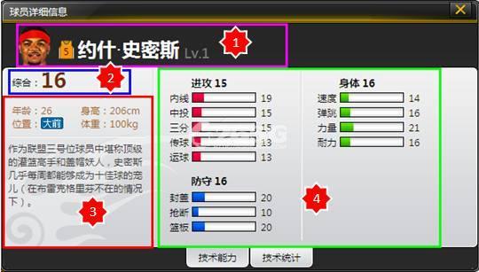 �ֵ�������Ա������Ϣ��ѵ����ϸ˵��