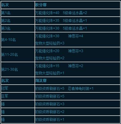 Ӣ��������������ս_��վ