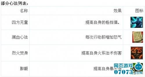 �ƿ����ķ����� �����ͨ�ζ�����