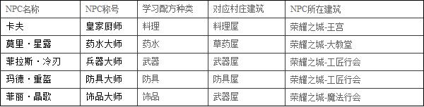 �λ������䷽ѧϰ_��վ