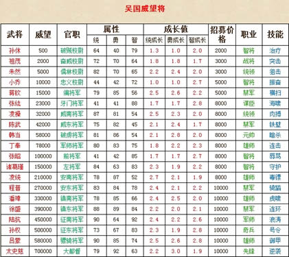 卧龙吟威望可招募武将_本站