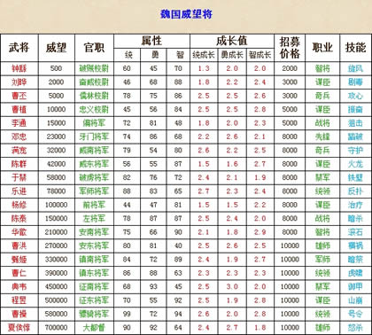 卧龙吟威望可招募武将_本站