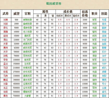 卧龙吟威望可招募武将_本站