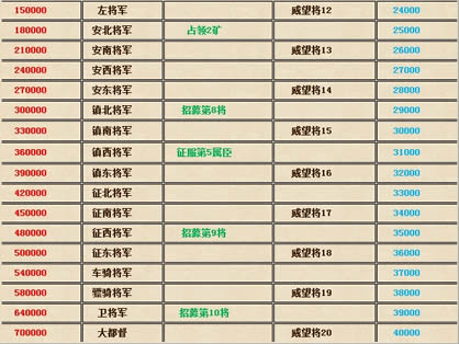 卧龙吟威望官职功能_本站