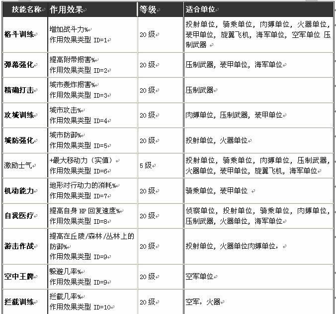 单位强化系统攻略详解_本站