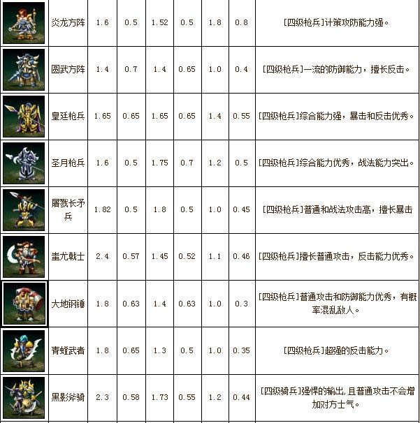 卧龙吟四阶兵种资料_本站