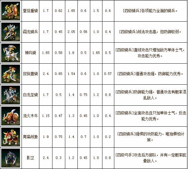 卧龙吟四阶兵种资料_本站