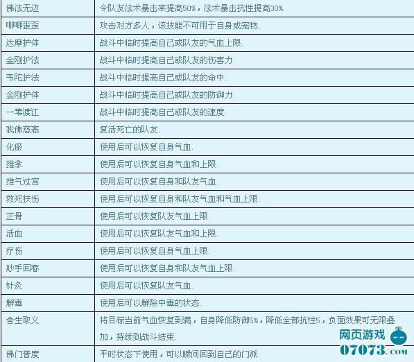 大笑西游化生寺技能攻略_本站