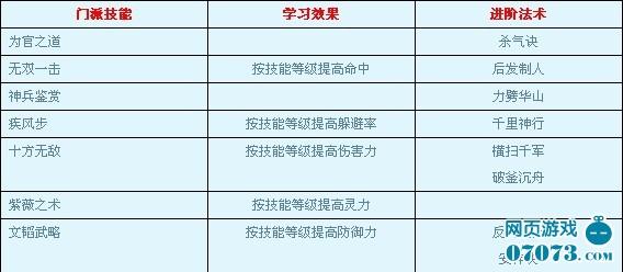 大笑西游大唐官府技能揭秘_本站