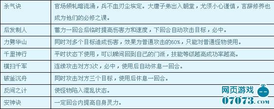 大笑西游大唐官府技能揭秘_本站