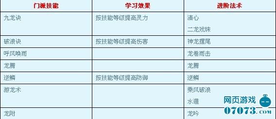 大笑西游门派详细说明之龙宫