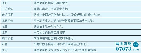 大笑西游门派详解之龙宫_本站