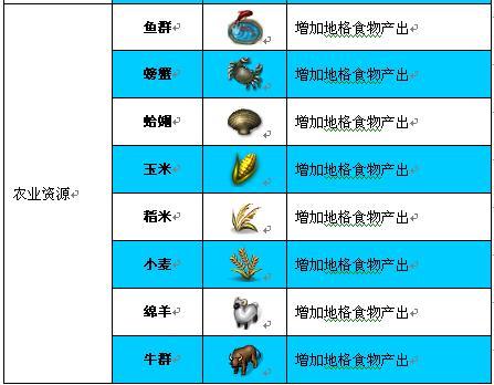 帝国荣耀资源_本站