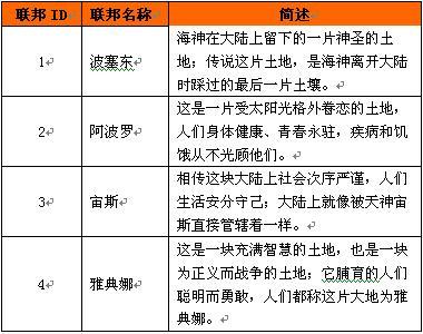 帝国荣耀联邦名称及描述