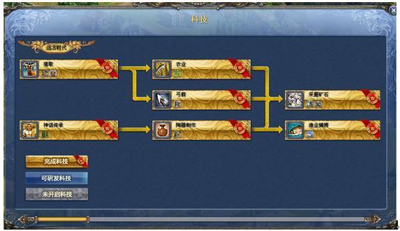 帝国荣耀科技系统