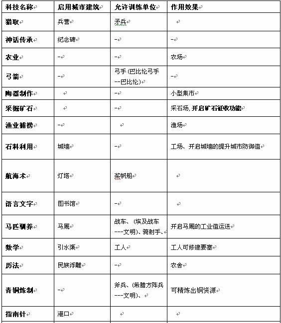 帝国荣耀科技系统_本站