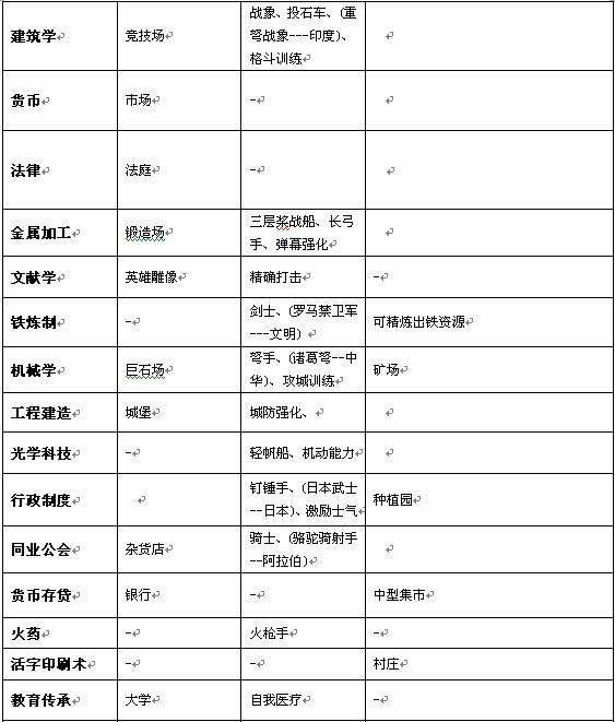 帝国荣耀科技系统_本站