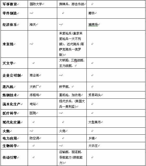帝国荣耀科技系统_本站