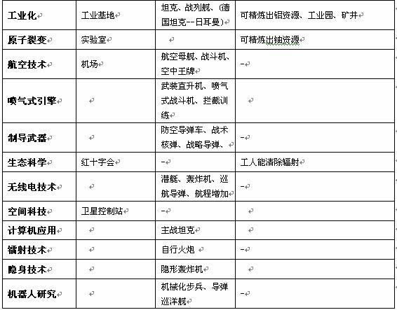 帝国荣耀科技系统_本站