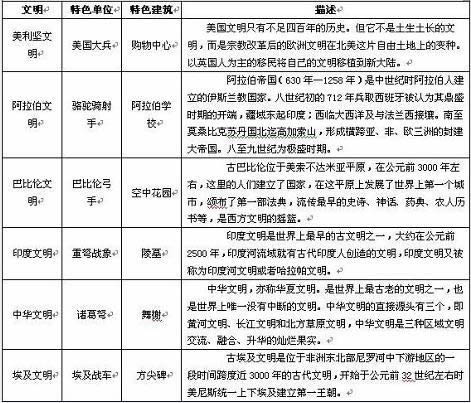 帝国荣耀文明_本站