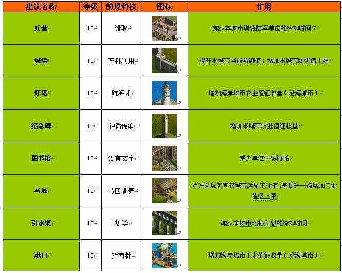 城市建筑及奇观_本站