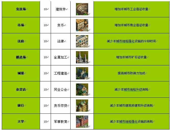 城市建筑及奇观_本站